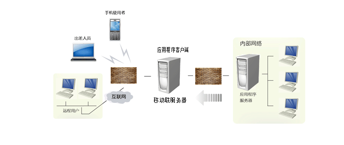 大富豪软件